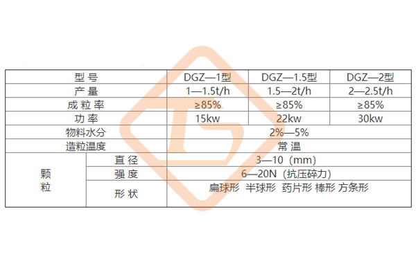 有機(jī)肥擠壓造粒設(shè)備價格，有機(jī)肥擠壓造粒機(jī)生產(chǎn)廠家報價多少錢