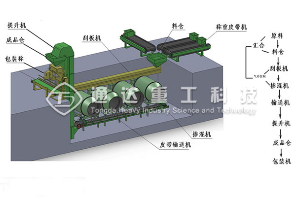 摻混肥生產線.jpg