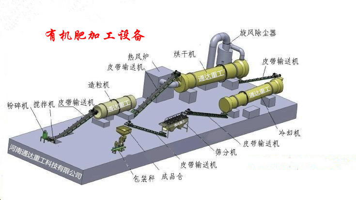 有機肥加工設備