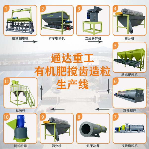 牛糞有機肥攪齒造粒生產線