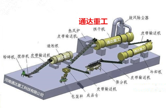 有機肥加工設備