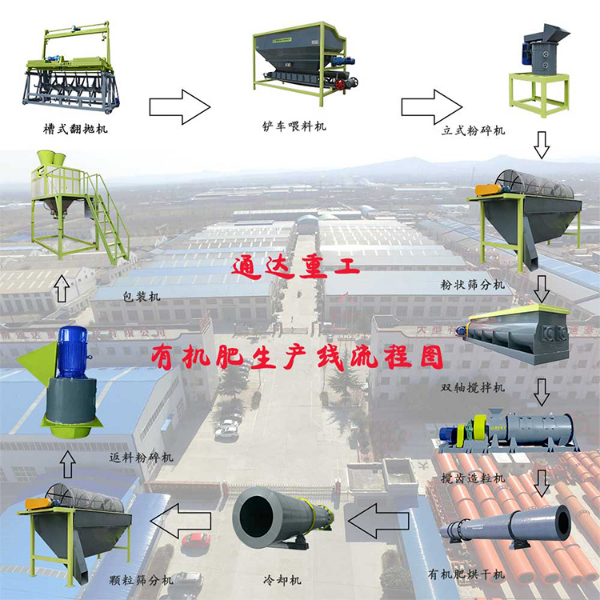 規(guī)模化養(yǎng)豬場(chǎng)豬糞加工有機(jī)肥的設(shè)備
